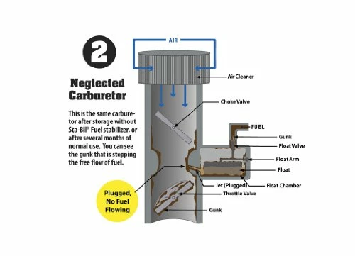 Outlet โค๏ธ Start Your Engines! Fuel System Revitalizer And Starter Fluid For 2 And 4 Cycle Small Engines, 4 Fl. Oz ๐ 4 Outlet โค๏ธ Start Your Engines! Fuel System Revitalizer And Starter Fluid For 2 And 4 Cycle Small Engines, 4 Fl. Oz ๐ - Image 2