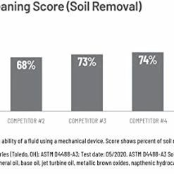 Coupon 🎉 Pecialist Machine & Engine Degreaser Foaming Spray, 18 OZ ⭐ 6 Coupon 🎉 Pecialist Machine & Engine Degreaser Foaming Spray, 18 OZ ⭐ -ZeroR-shop 41G5guJhJtL