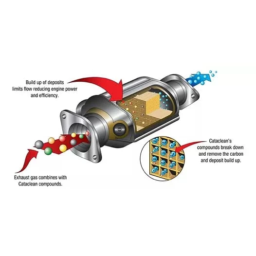 Discount ⌛ Cataclean 120007 Complete Engine, Fuel And Exhaust System Cleaner, 473 Milliliter (Packaging May Vary) ⌛ 7 Discount ⌛ Cataclean 120007 Complete Engine, Fuel And Exhaust System Cleaner, 473 Milliliter (Packaging May Vary) ⌛ - Image 5