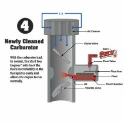 Outlet โค๏ธ Start Your Engines! Fuel System Revitalizer And Starter Fluid For 2 And 4 Cycle Small Engines, 4 Fl. Oz ๐ 10 Outlet โค๏ธ Start Your Engines! Fuel System Revitalizer And Starter Fluid For 2 And 4 Cycle Small Engines, 4 Fl. Oz ๐ -ZeroR-shop 41LdNL4UKIL