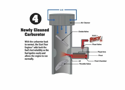 Outlet โค๏ธ Start Your Engines! Fuel System Revitalizer And Starter Fluid For 2 And 4 Cycle Small Engines, 4 Fl. Oz ๐ 5 Outlet โค๏ธ Start Your Engines! Fuel System Revitalizer And Starter Fluid For 2 And 4 Cycle Small Engines, 4 Fl. Oz ๐ - Image 3