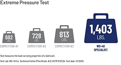 Budget ✔️ Protective White Lithium Grease Spray With SMART STRAW SPRAYS 2 WAYS, 10 OZ ✨ 4 Budget ✔️ Protective White Lithium Grease Spray With SMART STRAW SPRAYS 2 WAYS, 10 OZ ✨ - Image 2