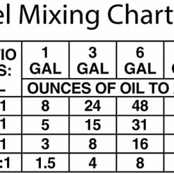 Coupon 👏 Premium 2-Stroke Engine Oil – Outboards, PWCs, Snowmobiles And Motorcycles - 1 Pint 🎉 -ZeroR-shop 41XqZVjkXUL