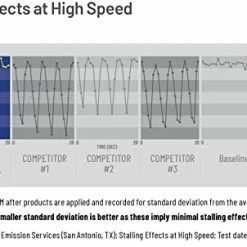 Flash Sale 🤩 WD-40 Specialist Carb/Throttle Body & Parts Cleaner, 13.5 OZ ⭐