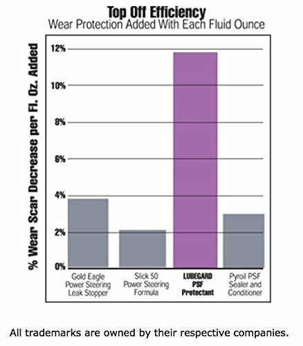 Discount ๐ 20404 Universal Power Steering Fluid Protectant, 4 Fl. Oz โ๏ธ 3 Discount ๐ 20404 Universal Power Steering Fluid Protectant, 4 Fl. Oz โ๏ธ