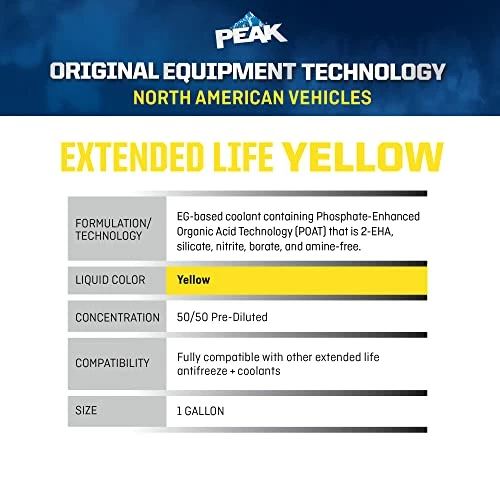 Budget π PEAK OET Extended Life Yellow 50/50 Prediluted Antifreeze/Coolant For North American Vehicles, 1 Gal π 4 Budget π PEAK OET Extended Life Yellow 50/50 Prediluted Antifreeze/Coolant For North American Vehicles, 1 Gal π - Image 3
