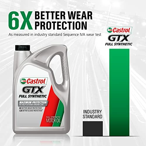 Coupon 👍 GTX Full Synthetic 0W-20 Motor Oil, 5 Quart Jug 😉 7 Coupon 👍 GTX Full Synthetic 0W-20 Motor Oil, 5 Quart Jug 😉 - Image 5