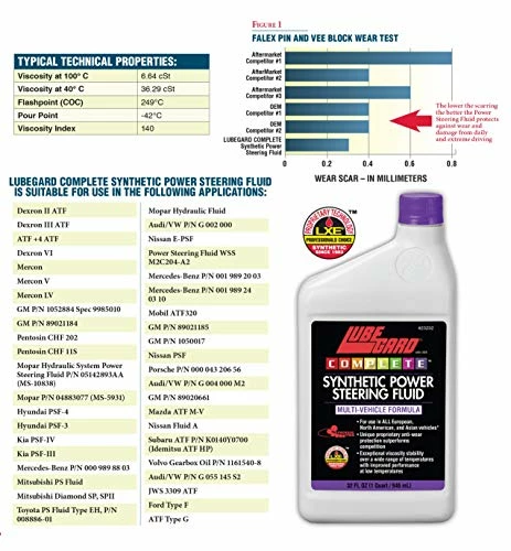 Discount ๐ 23232 Complete Synthetic Power Steering Fluid, 32 Fl. Oz ๐ 4 Discount ๐ 23232 Complete Synthetic Power Steering Fluid, 32 Fl. Oz ๐ - Image 2
