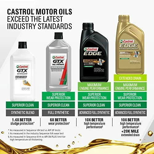 Coupon 👍 GTX Full Synthetic 0W-20 Motor Oil, 5 Quart Jug 😉 6 Coupon 👍 GTX Full Synthetic 0W-20 Motor Oil, 5 Quart Jug 😉 - Image 4